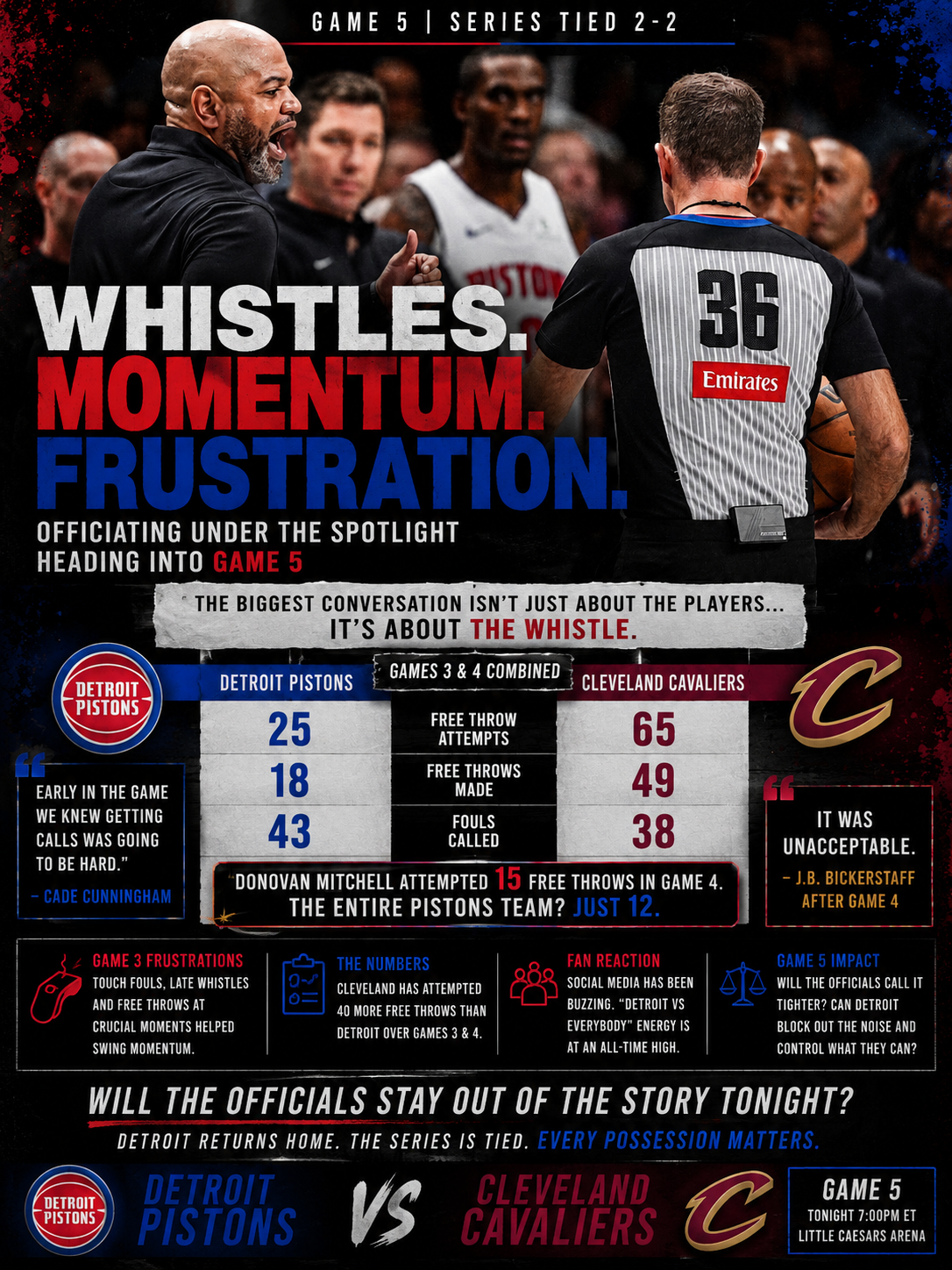 Whistles, Free Throws, and Frustration: Why Officiating Has Become the Biggest Story Heading Into Game 5