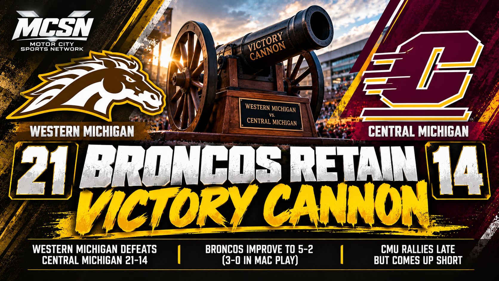 Western Michigan Retains Victory Cannon With 21–14 Win Over Central Michigan, Remains Unbeaten in MAC Play