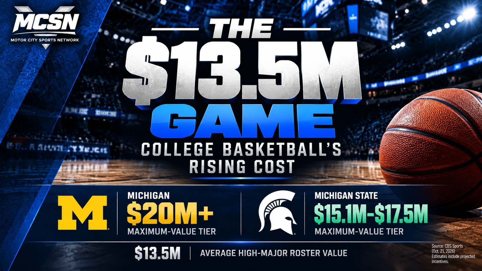College Basketball’s $13.5 Million Reality: New Report Reveals Growing Financial Divide Between Programs