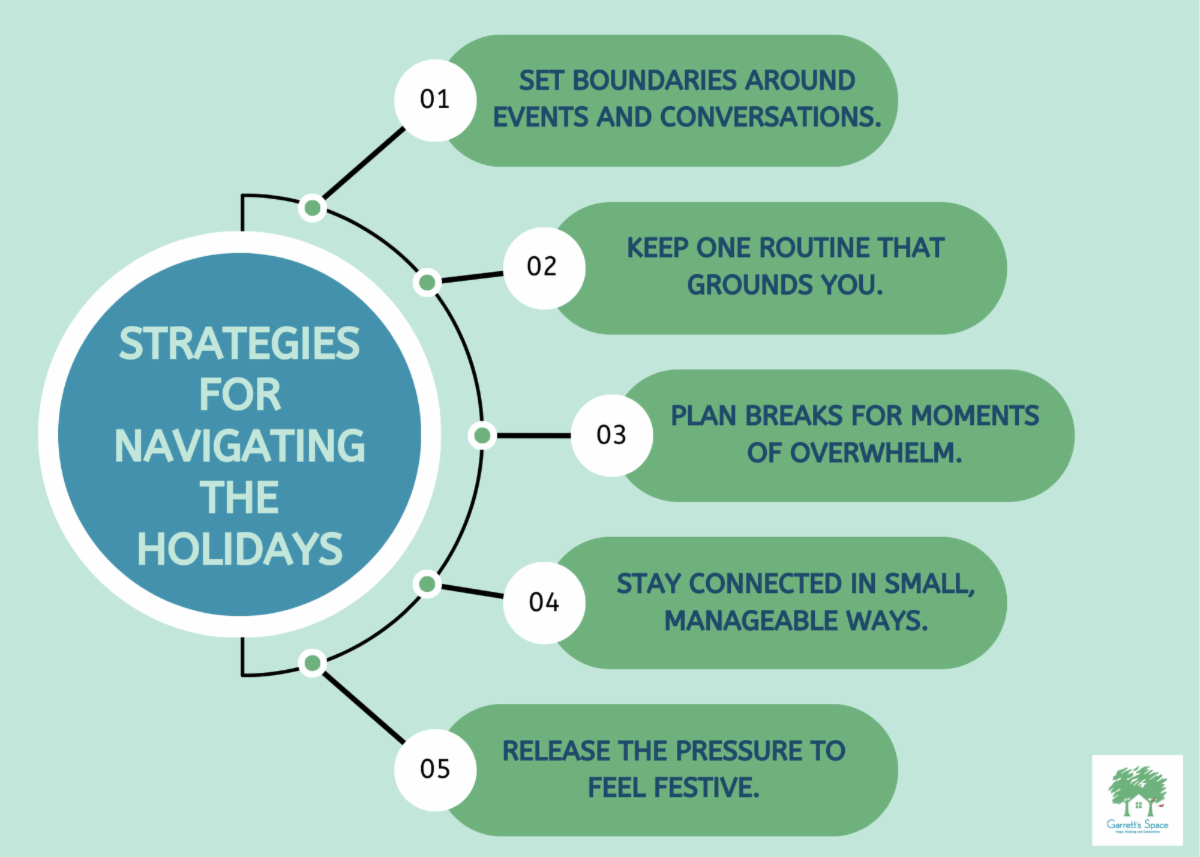 Strategies for Navigating the Holidays.png