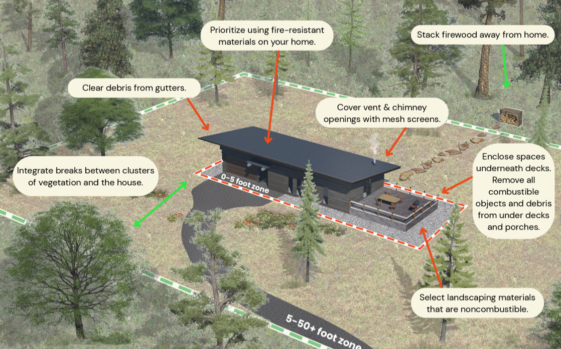 Defensible Space for Your Home in the Columbia River Gorge National Scenic Area
