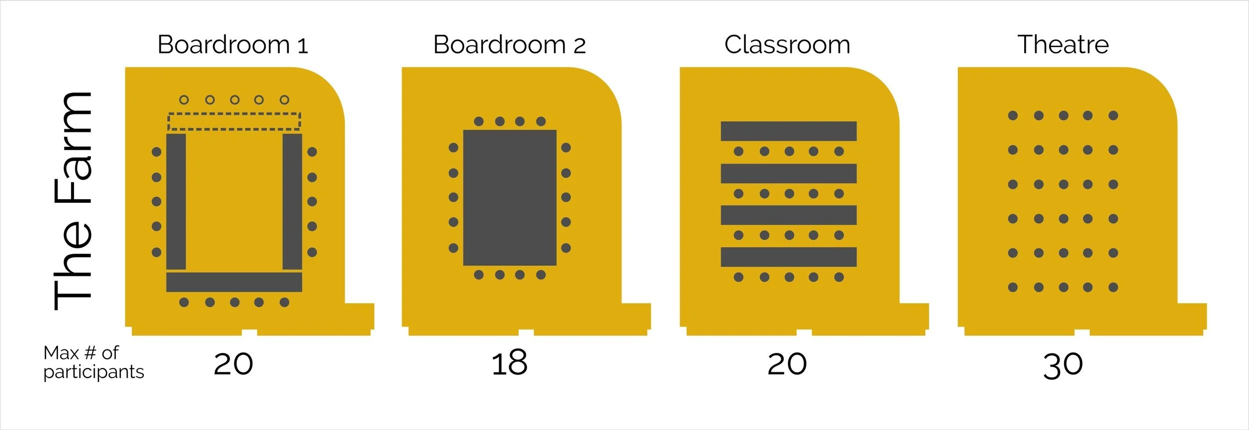 The Farm setup options
