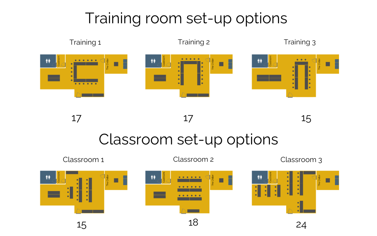 Training and classroom setup options The Works