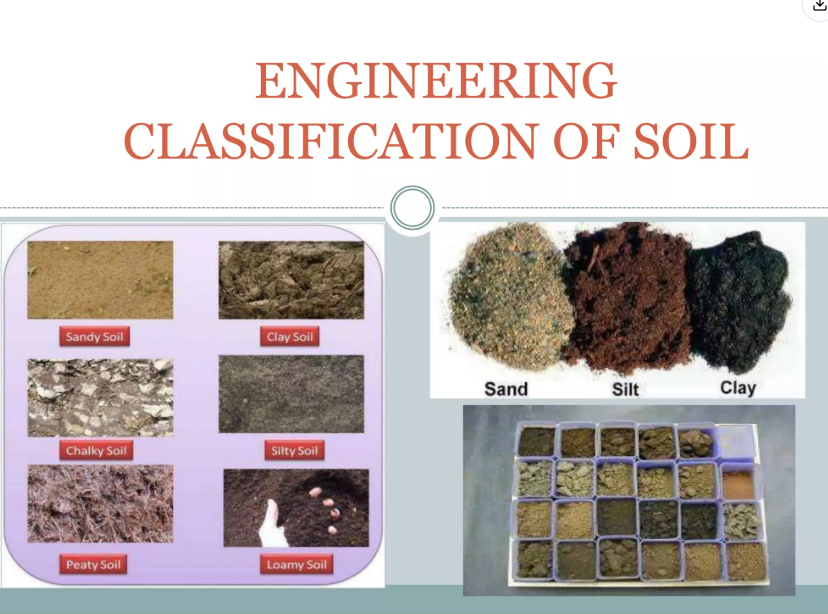 Soil Type