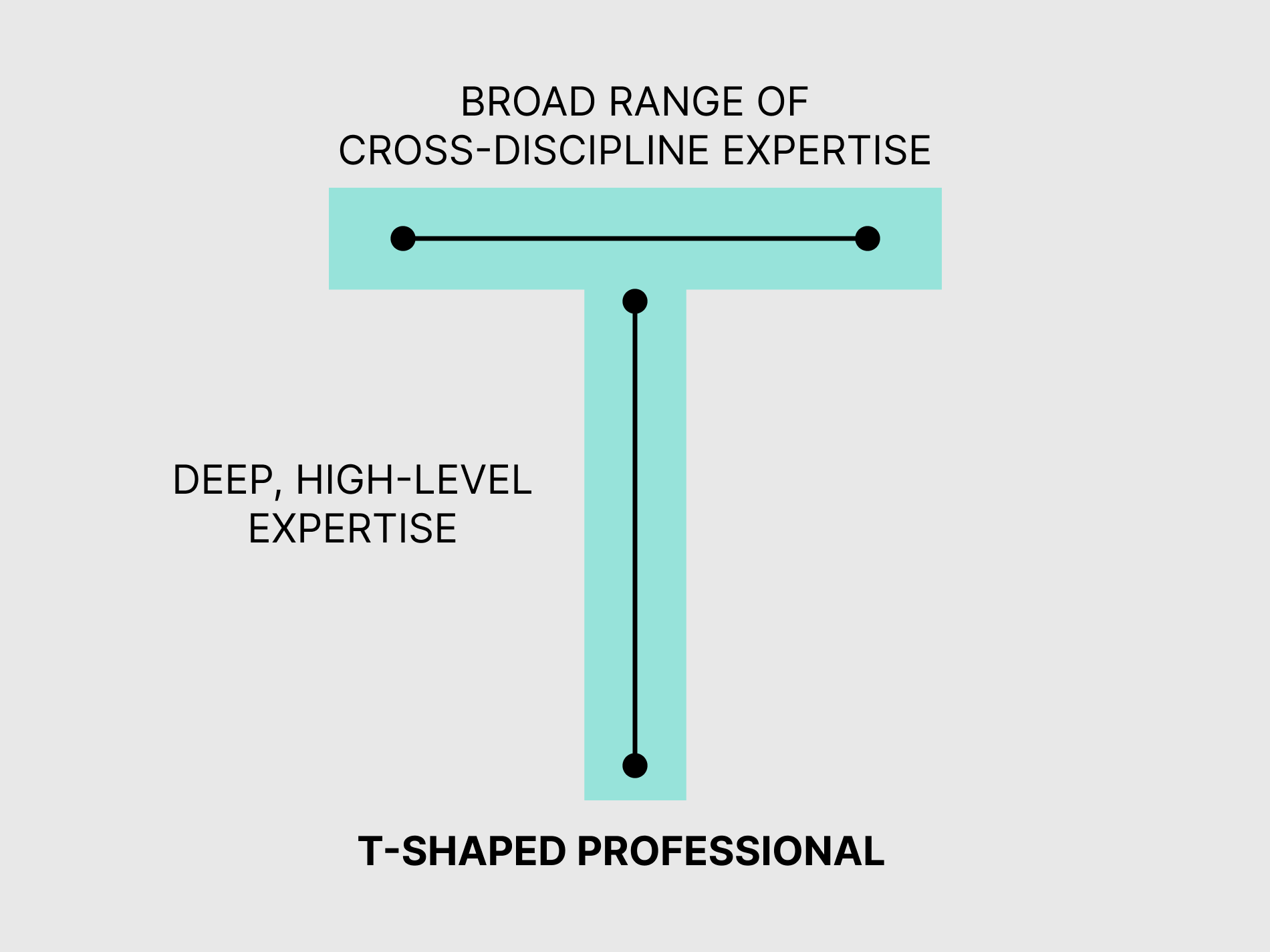 Beyond the Tool: Why Depth in a Certain Domain Shapes a Design Career