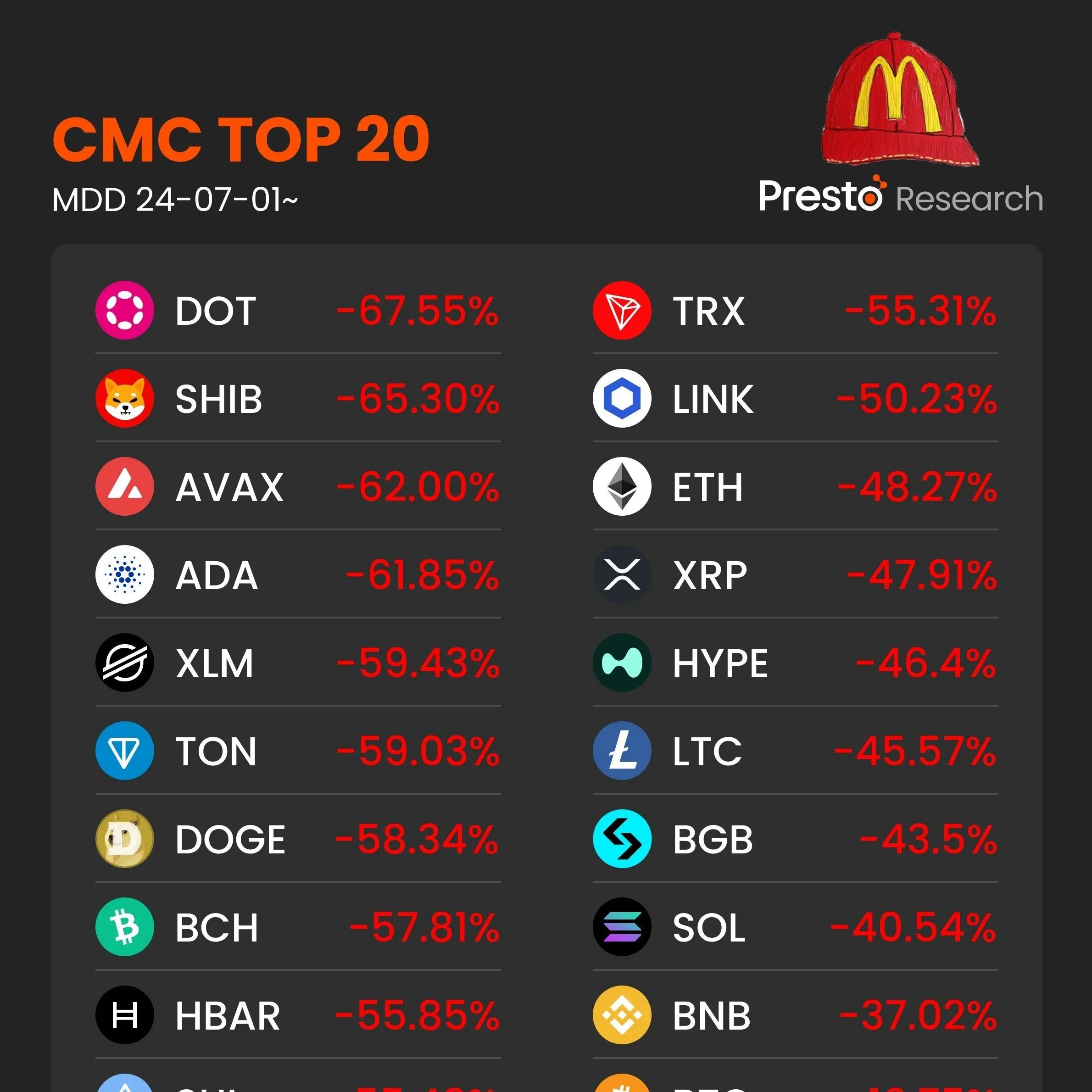Presto Research Contents