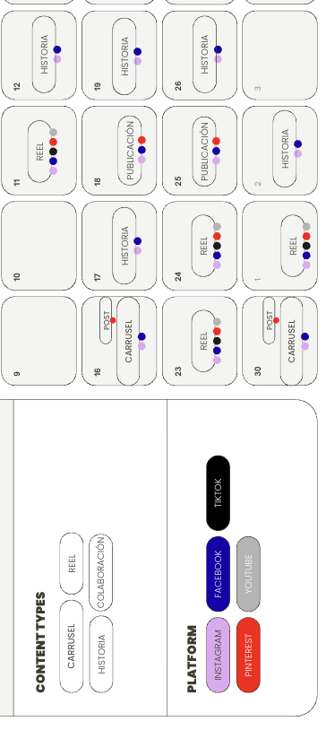 Diagrama que presenta diferentes tipos de contenido (Rel, Historia, Publicación, Post, Carrusel, Colaboración) en varias plataformas digitales (TikTok, Facebook, YouTube, Instagram, Pinterest).