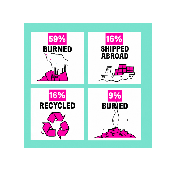The Big Plastic Count national results are in!