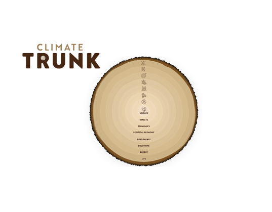 All Your Climate Questions Answered by these Perfect Visuals