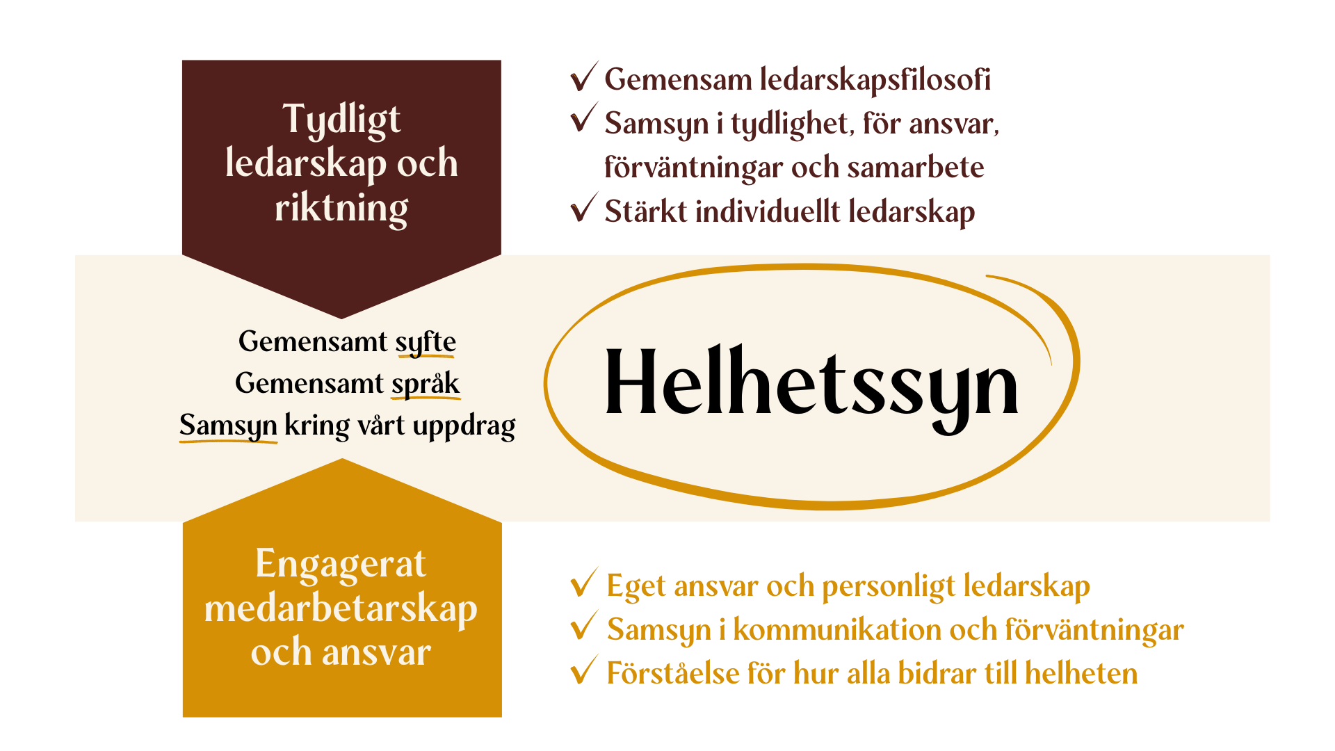 Utveckling är ingen punktinsats – det är ett nytt förhållningssätt