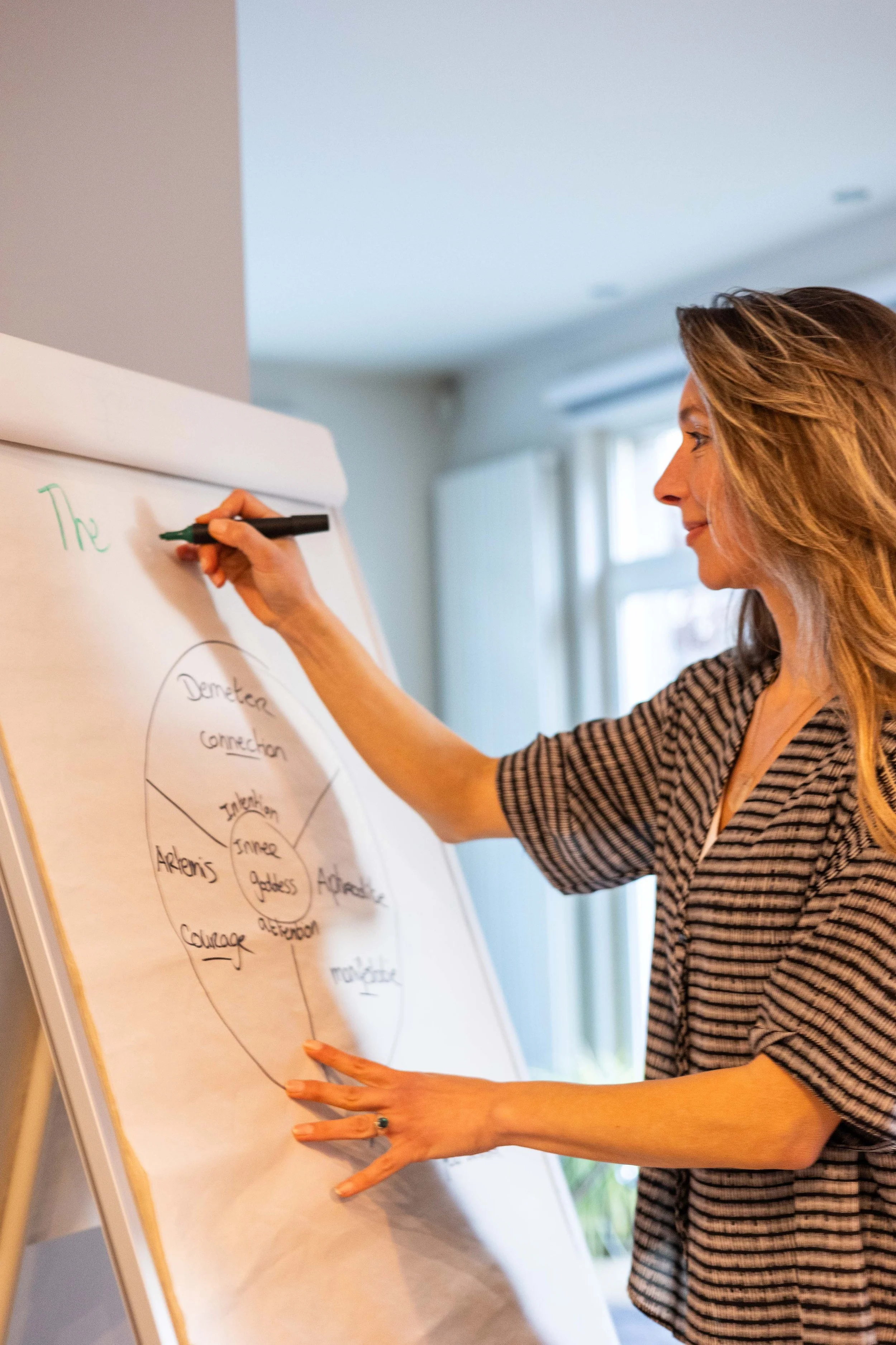 Vrouw die met een groene marker woorden schrijft op een groot vel papier met verschillende woorden en cirkels, in een lichte kamer.
