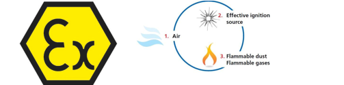 ATEX Rated