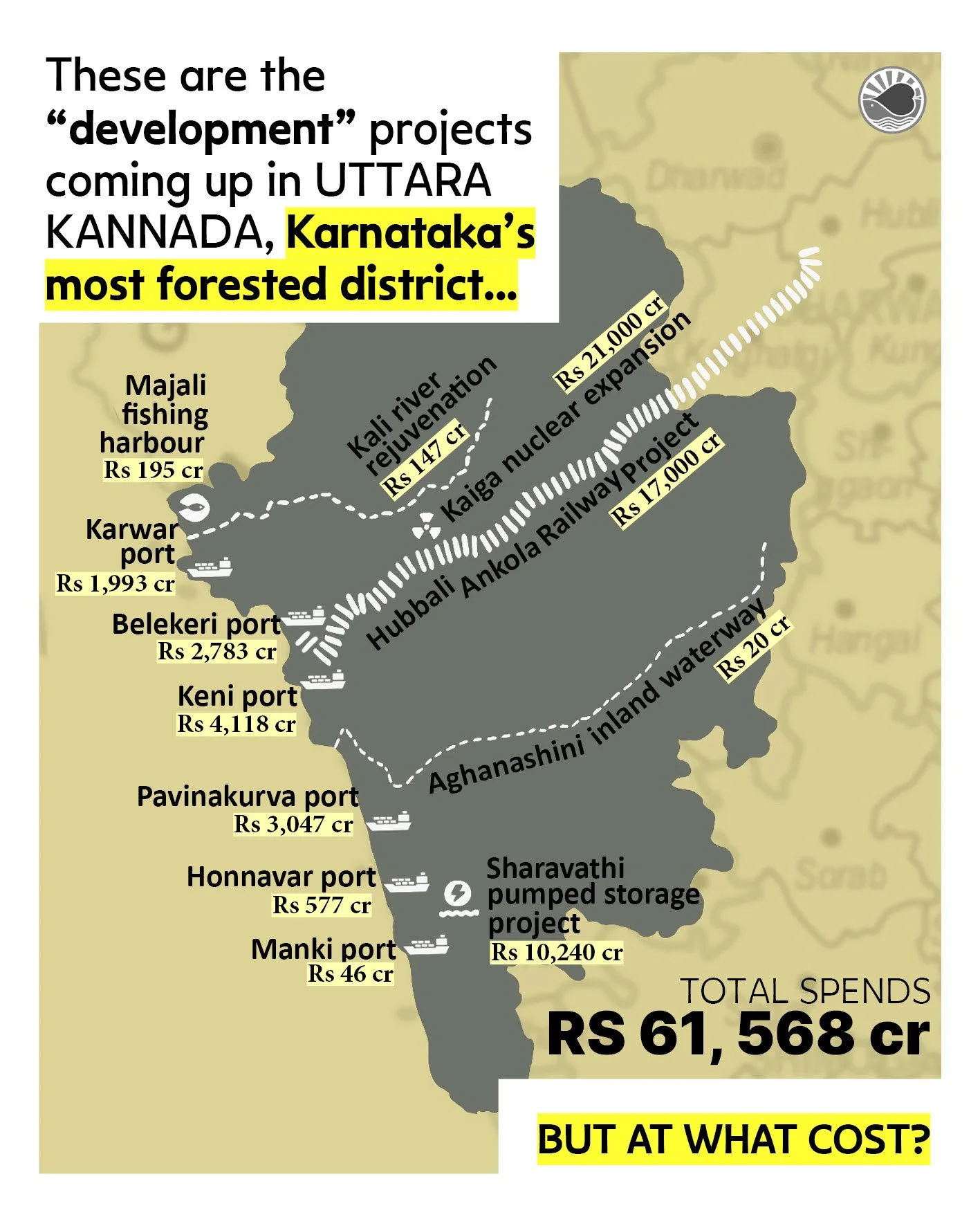 There’s development happening in Uttara Kannada