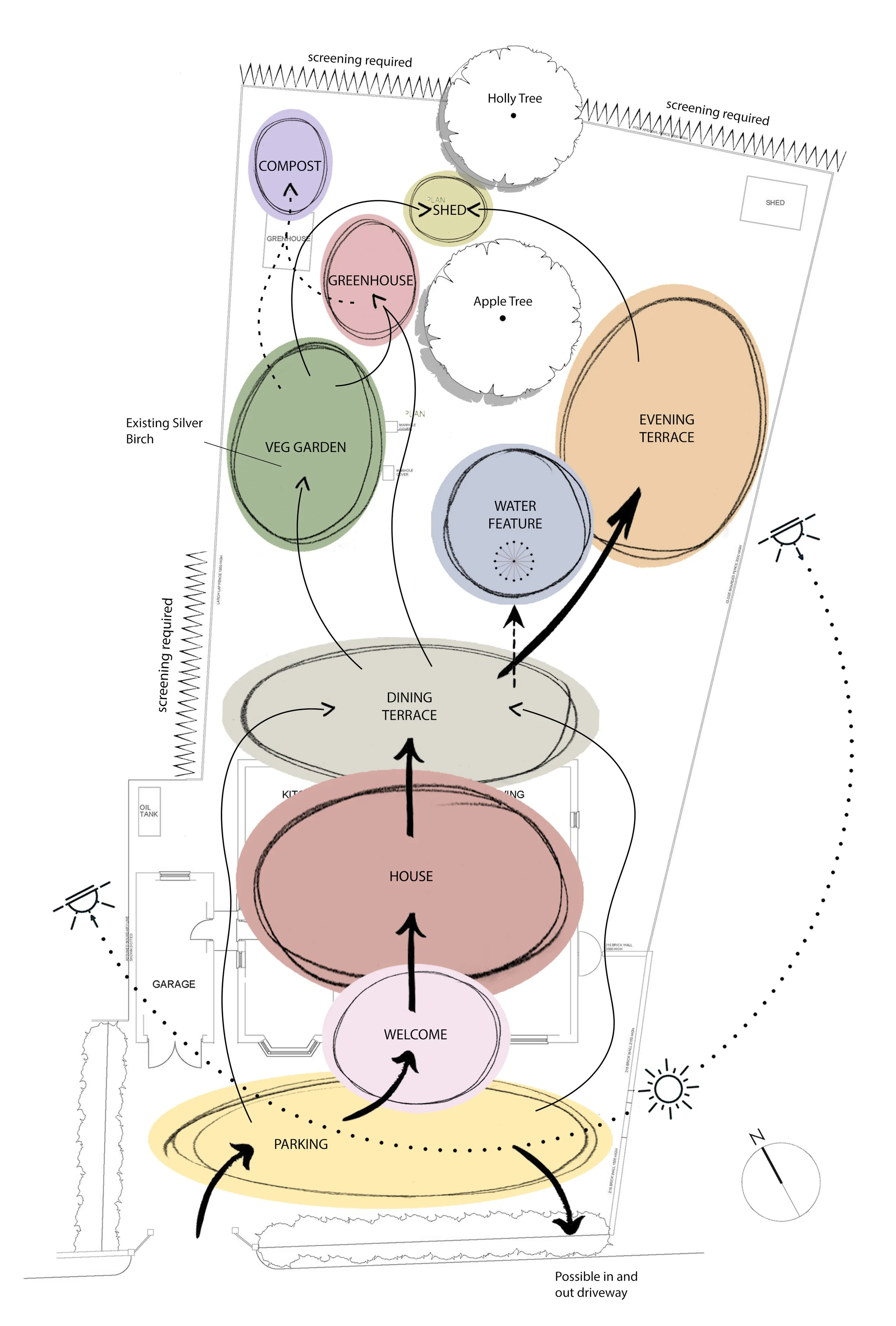 2. P2 Bubble Diagram.jpg