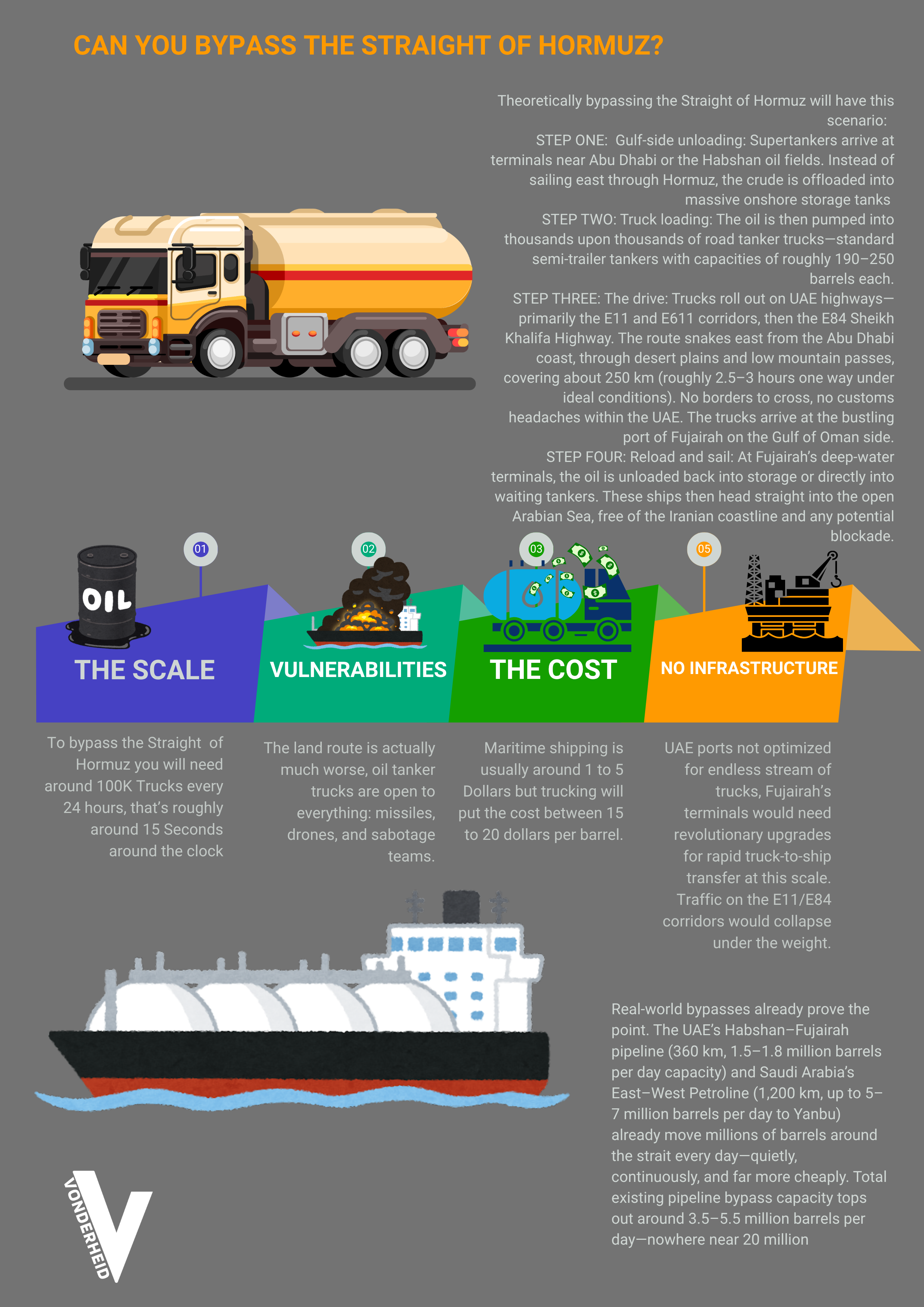 Bypass Hormuz?