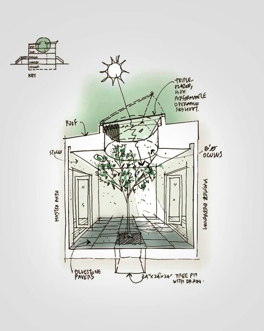 Every project begins with a simple idea.
For Oculus House, it was to carve a circular opening to the sky and organize an entire room around light. What started as a quick sketch became months of engineering, detailing, mockups, and Carl meticulous co