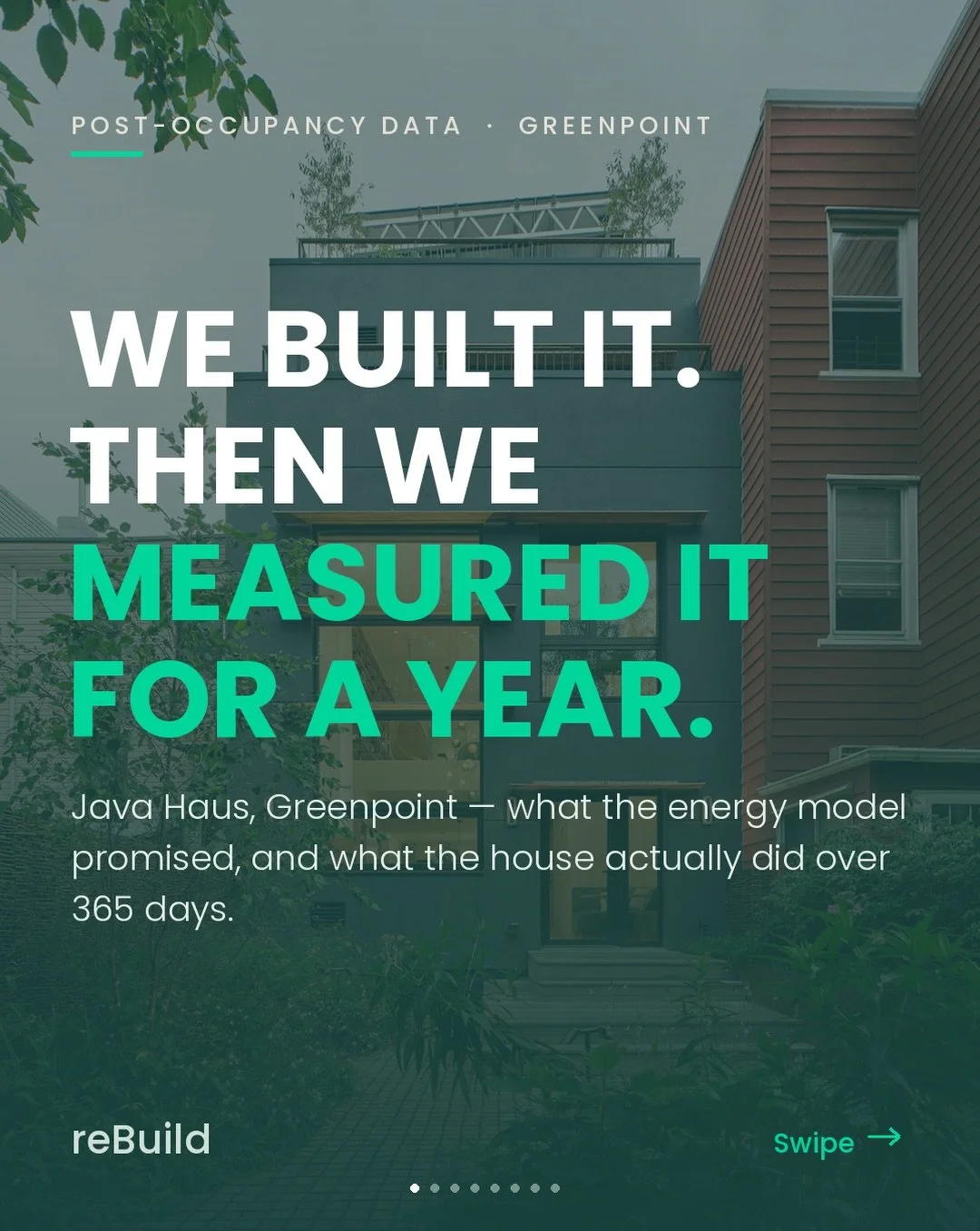 We finished Java Haus in Greenpoint and then we left a monitor running for a full year and checked whether the building did what the model said it would.
It did.

&rarr; 62% less energy than a code-minimum version of the same house
&rarr; 82.2% of th