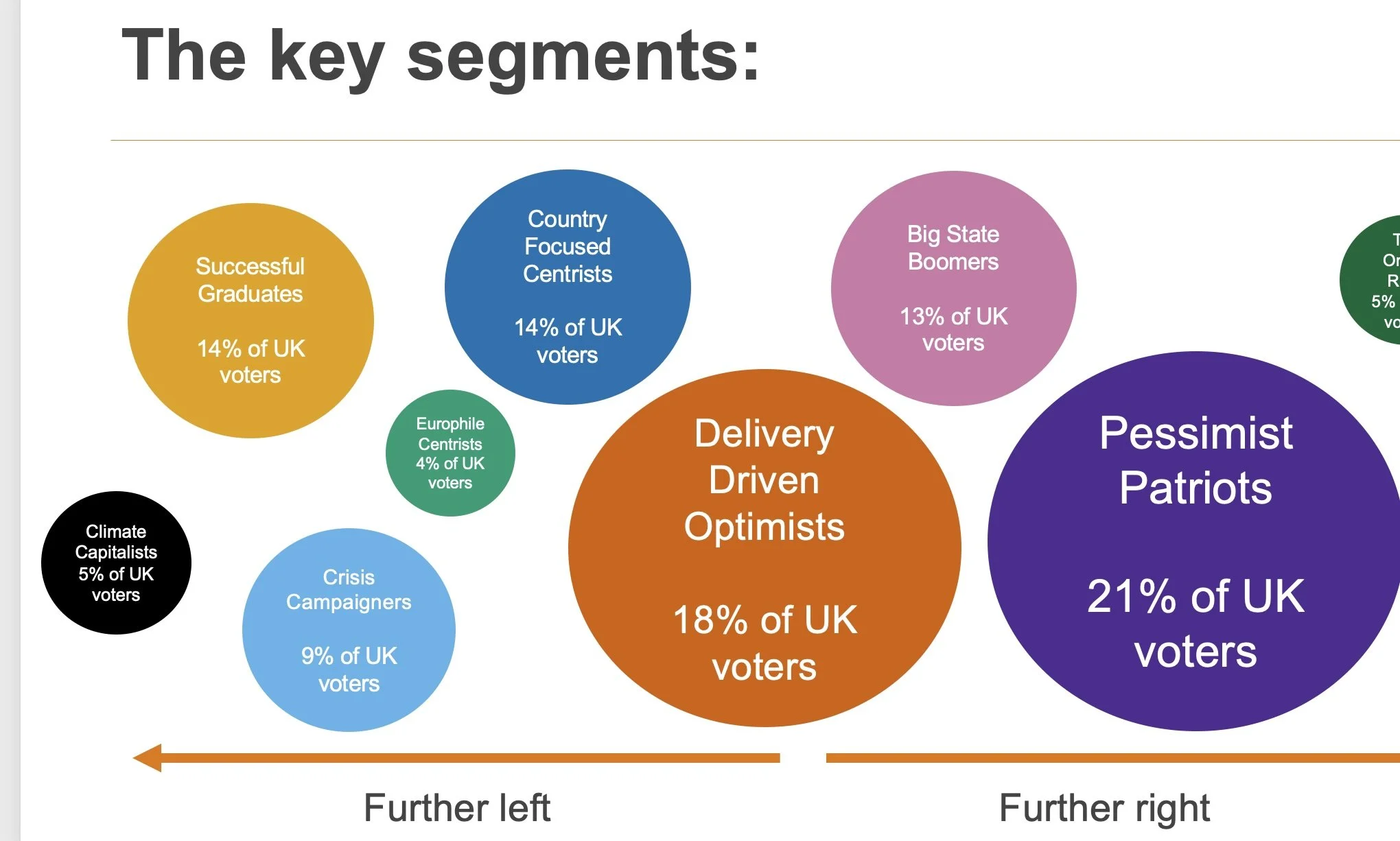 Future of the Country Research
