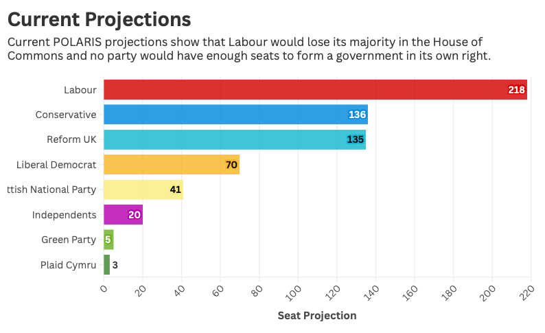 POLARIS Local Elections