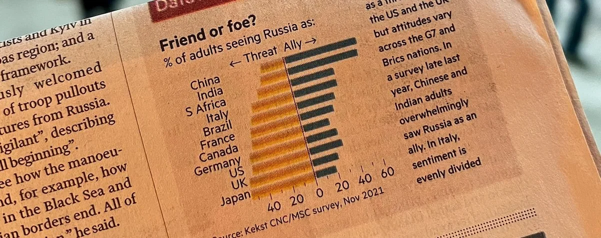 A color-coded grid with numbers in each cell, including purple, blue, light blue, gray, and white cells, displaying a mix of positive and negative values.