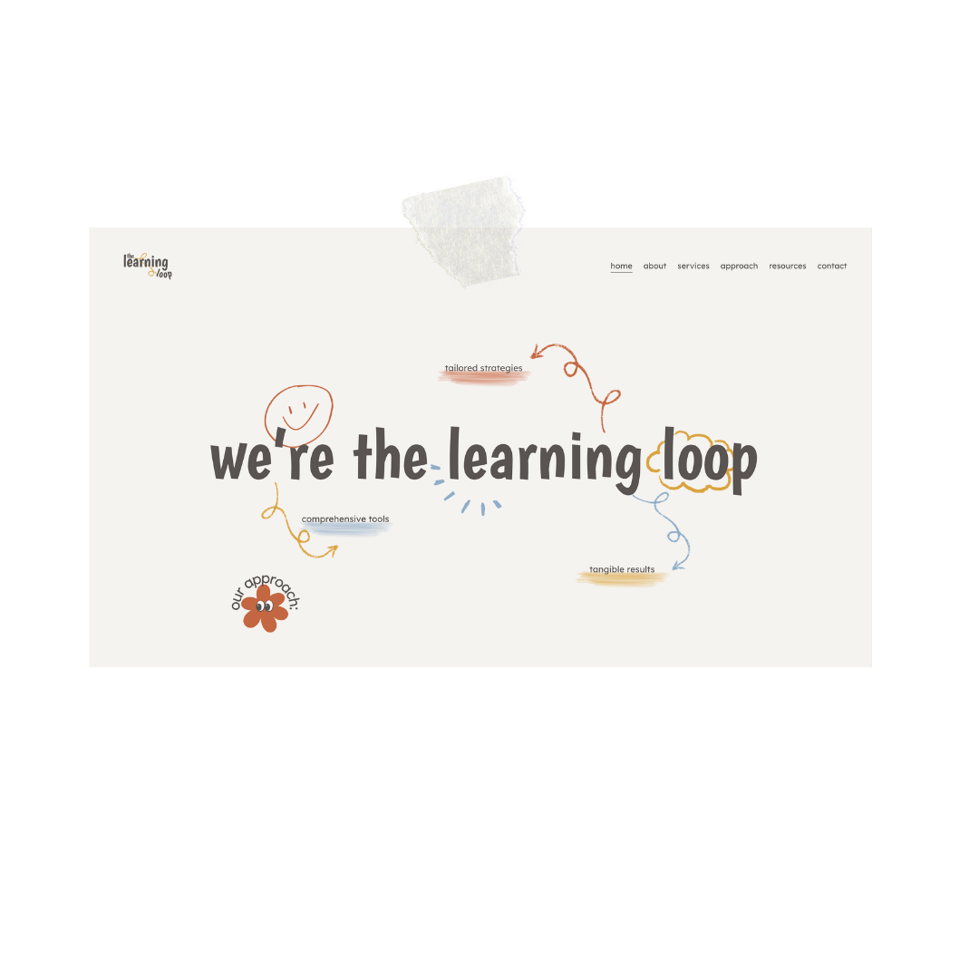 The Learning Loop