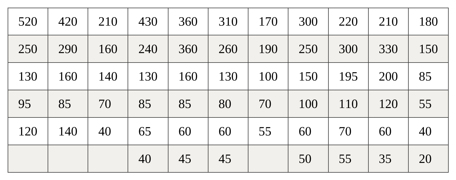 Data table 11