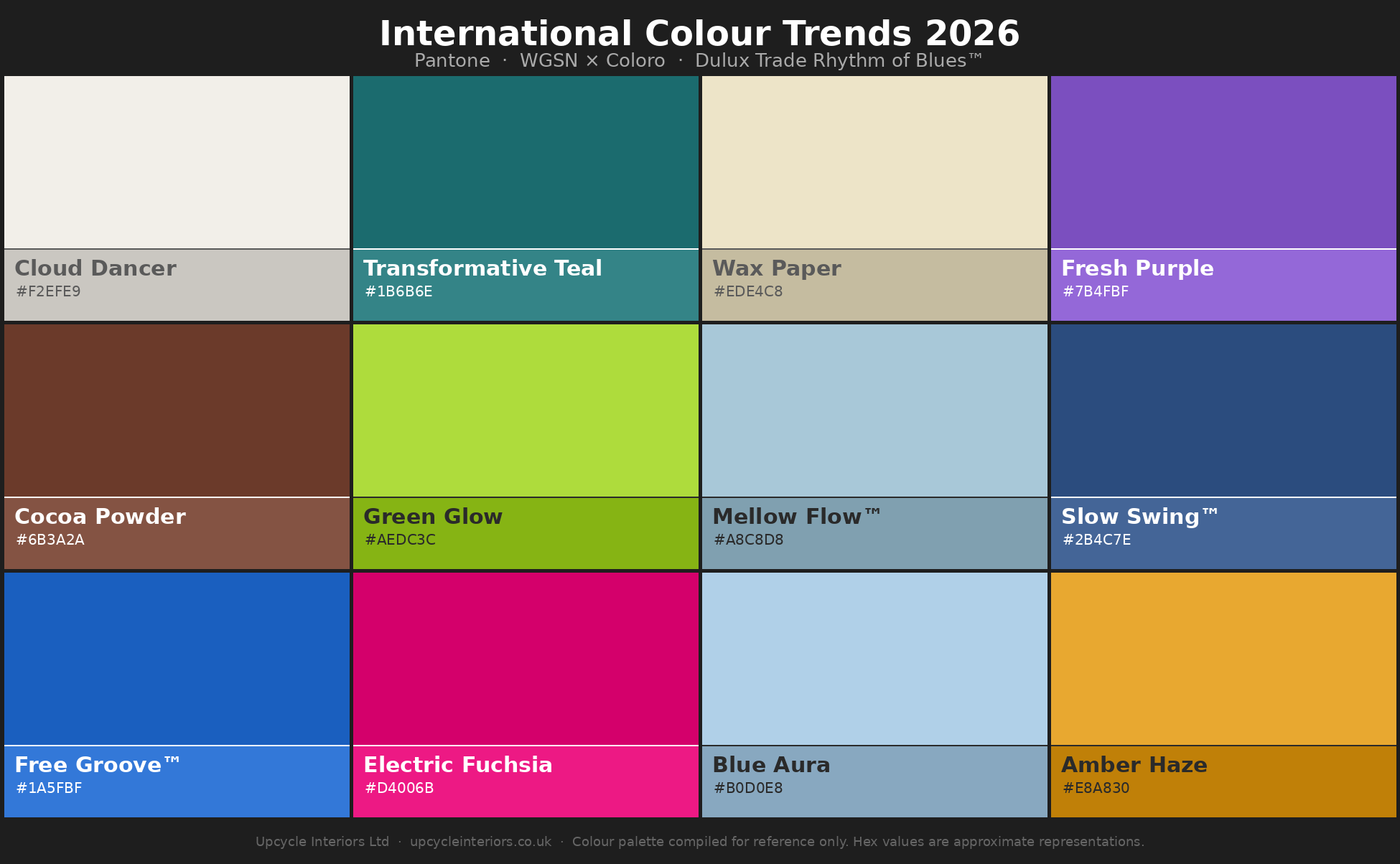 What Are the International Colour Trends for 2026?
