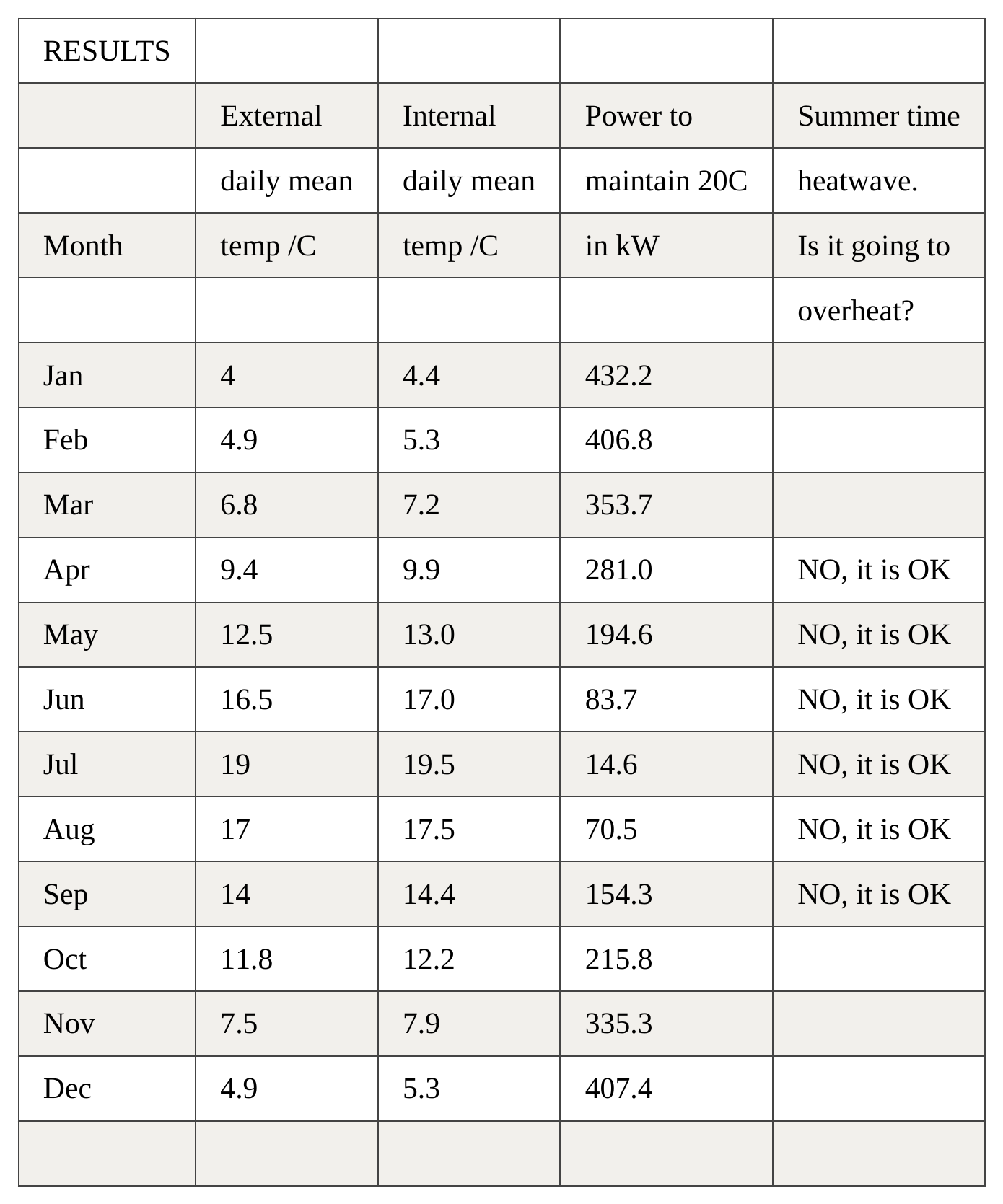 Data table 2