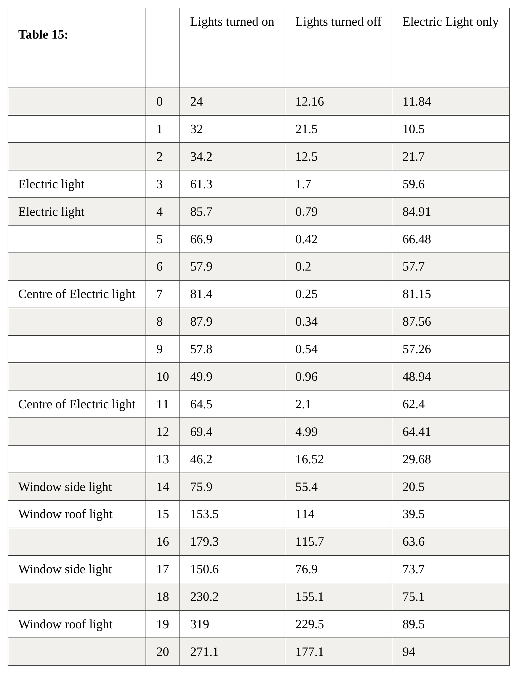 Data table 16