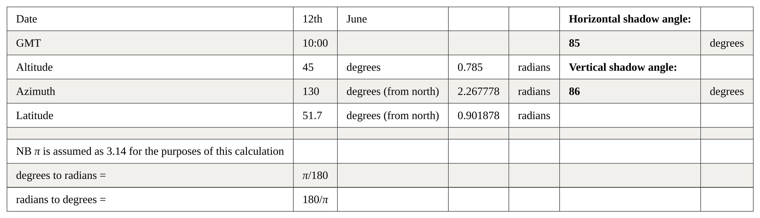 Data table 20