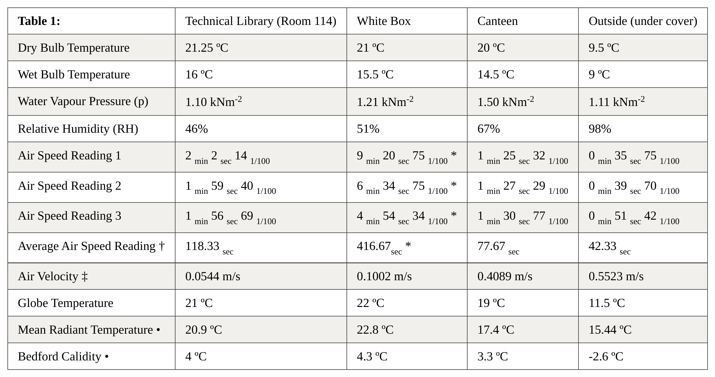 Data table 1