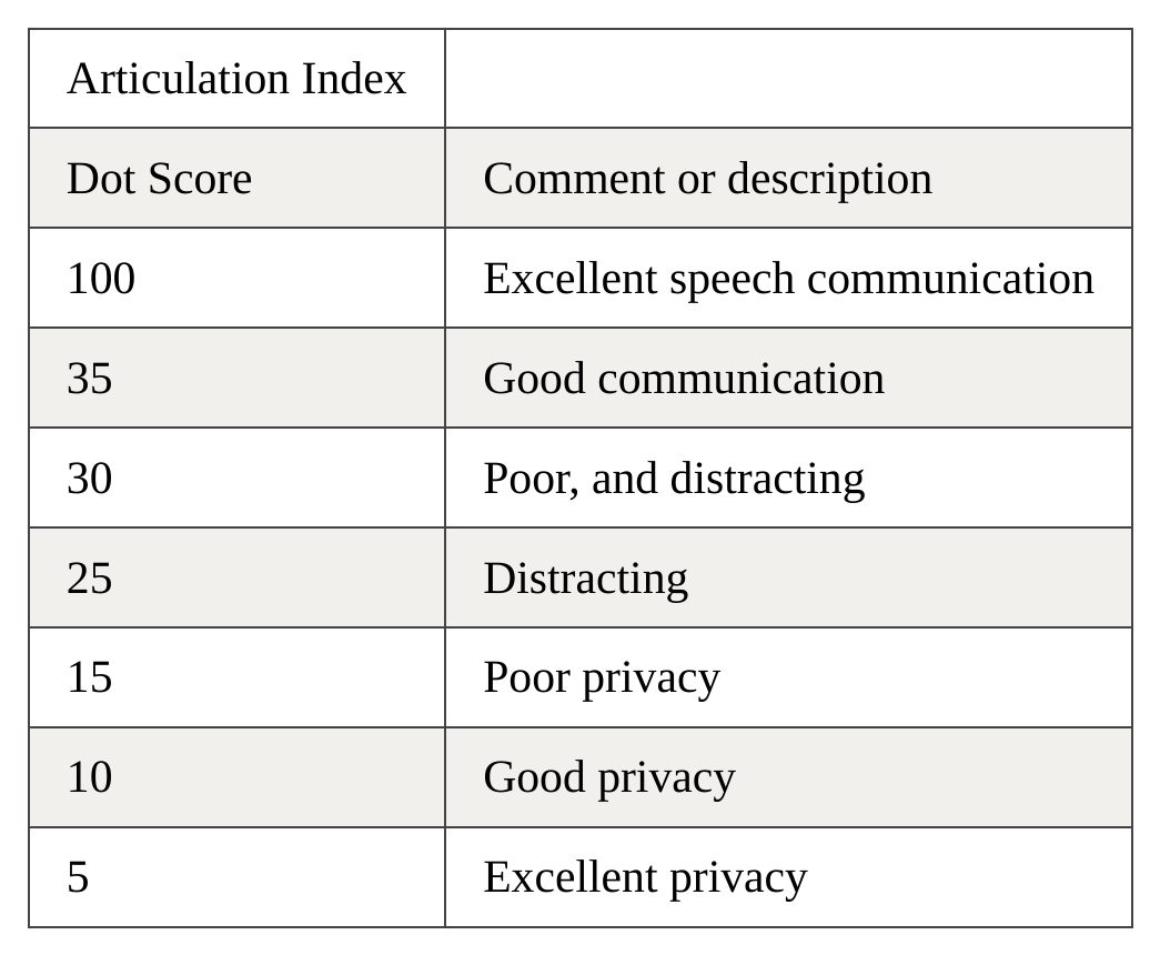 Data table 10