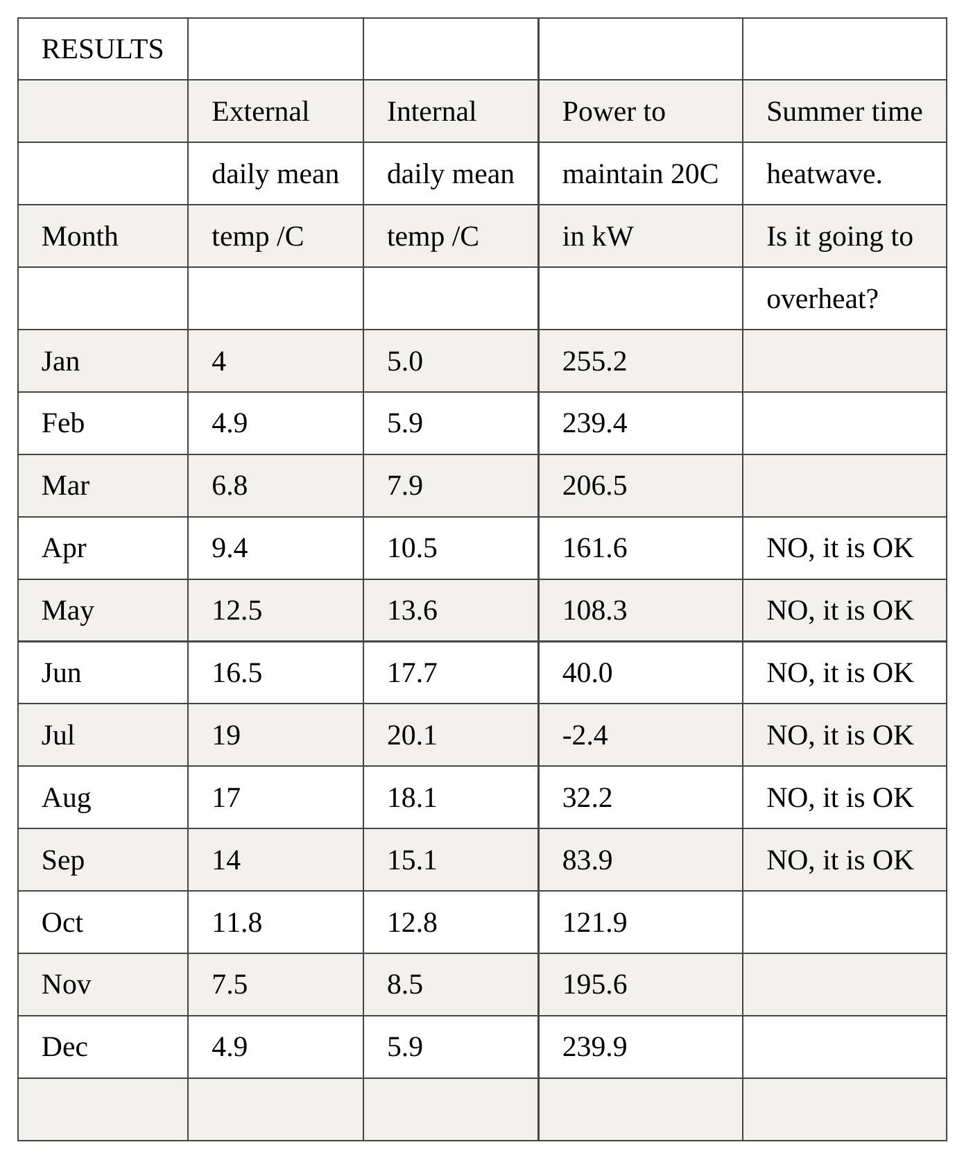 Data table 3
