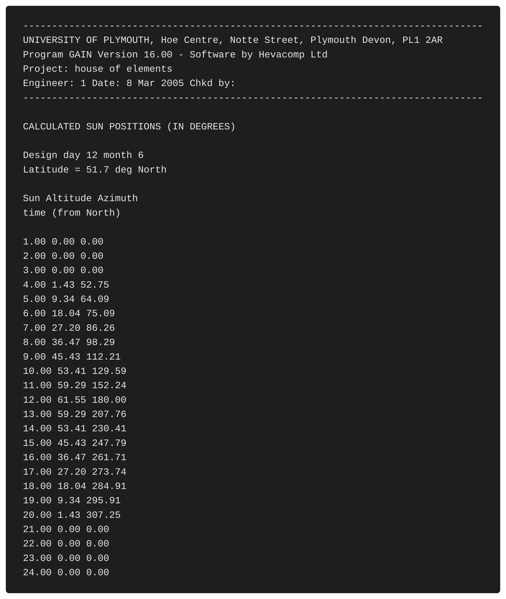 Data table 19