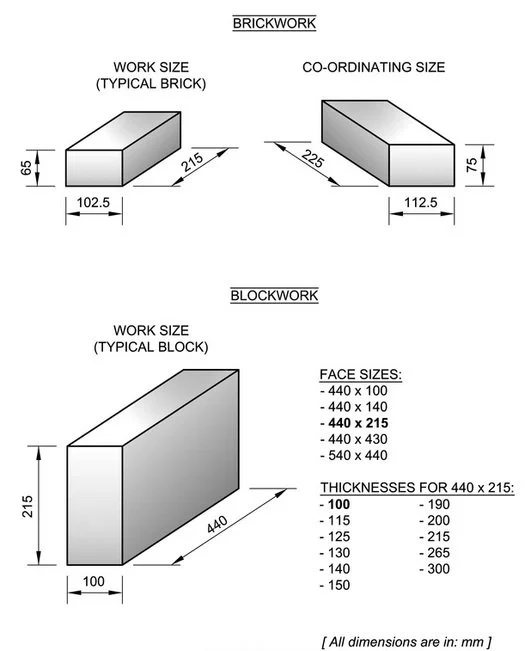 Brick_and_Block_Sizes.jpg