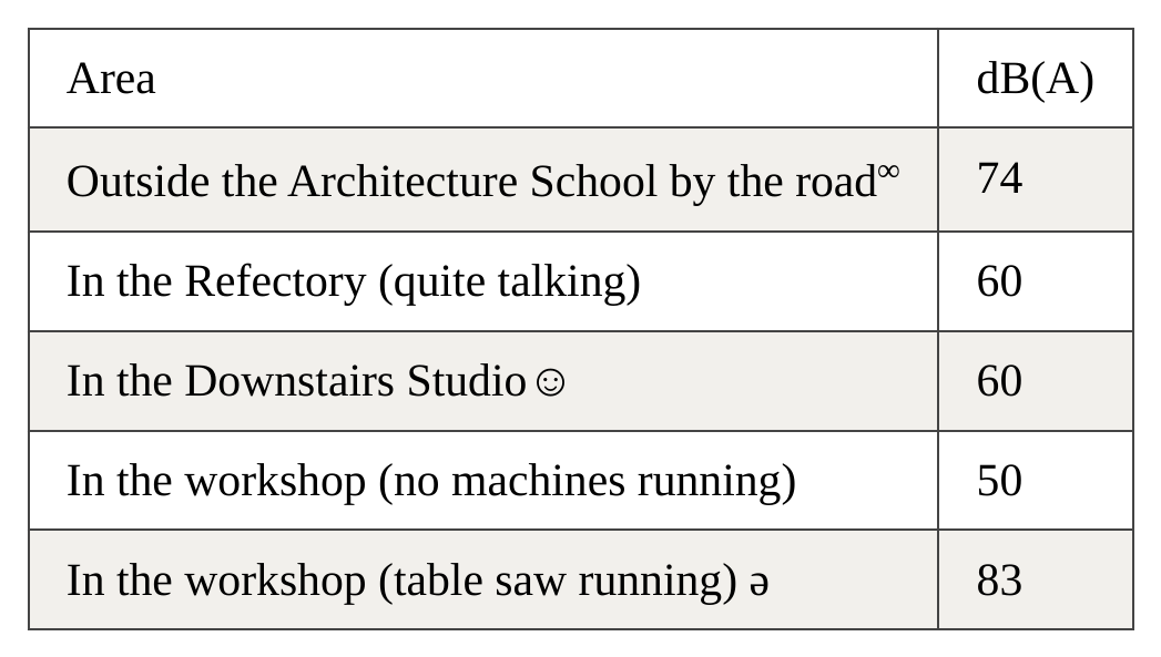 Data table 4