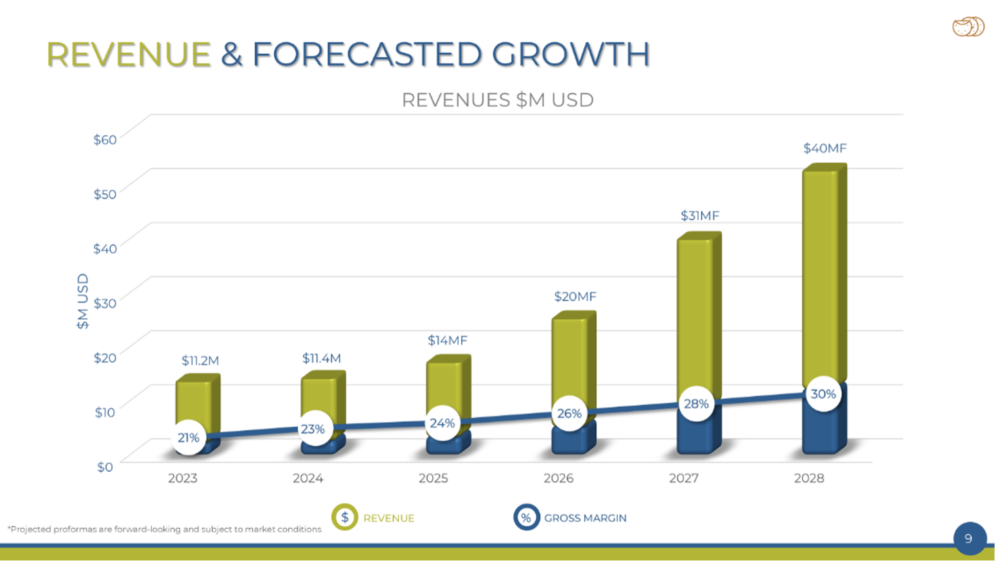 Looking Forward - Building On Our Successes