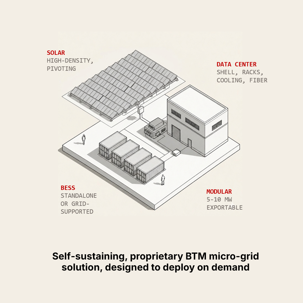 SolarGrid: Modular 5-10MW self-sustaining solar-storage data center solution. Proprietary design that enables on-demand delivery to edge compute and other location-driven clients.
