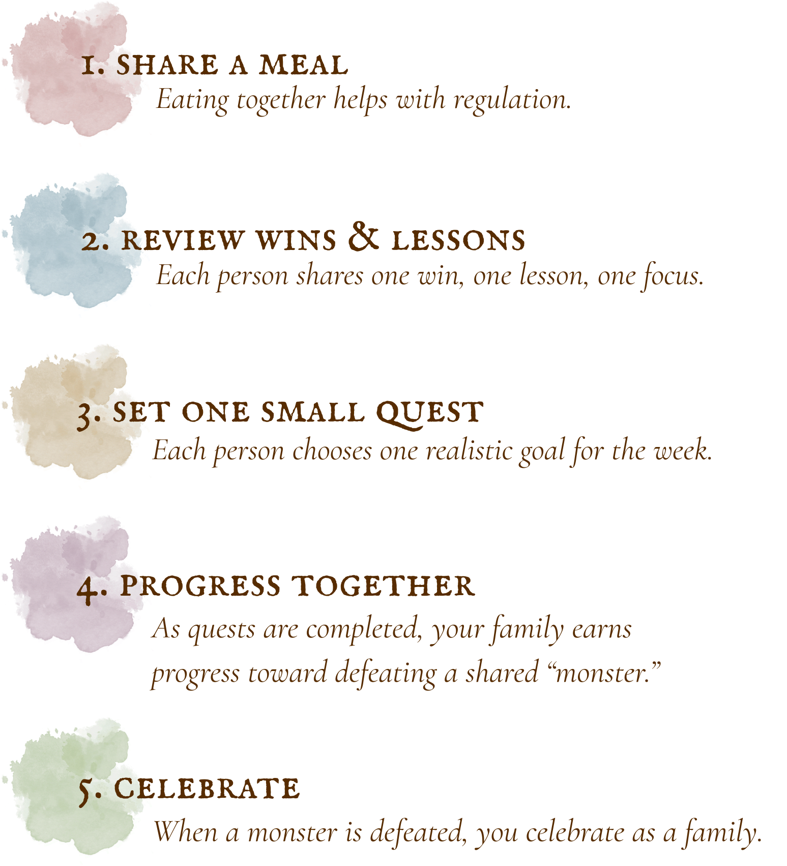 Infographic on running a family meeting. List includes : Share a meal, review wins & lessons, set one small quest (these are for chores) progress together, and celebrate.