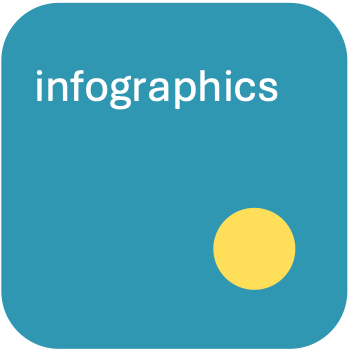 Infographics