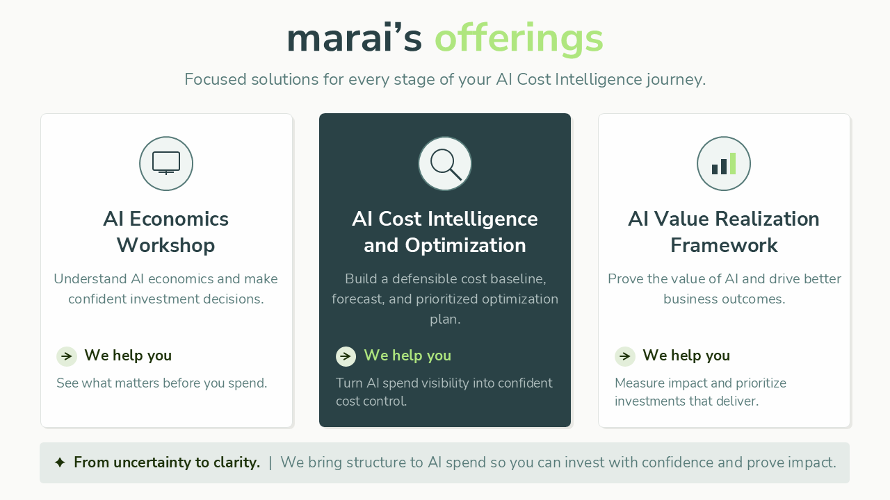 A webpage with Marai's offerings for AI solutions: AI Economics Workshop, AI Cost Intelligence and Optimization, and AI Value Realization Framework.