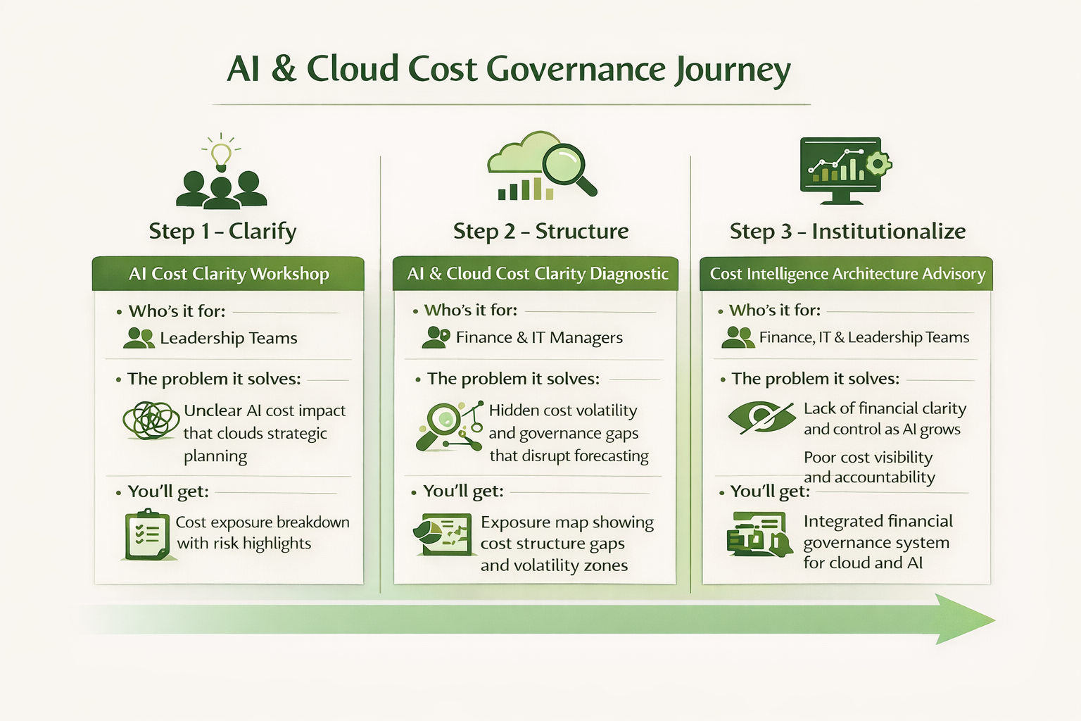 Overview Marai offerings