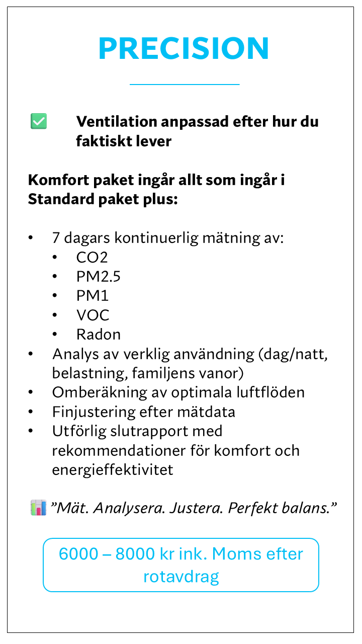 An advertisement for a ventilation service, listing features of a comfort package including continuous 7-day measurement of CO2, PM2.5, PM1, VOC, Radon, analysis of actual usage, calculation of optimal airflow, adjustment based on measurements, and a detailed report with recommendations for comfort and energy efficiency. Price range is 6000-8000 SEK, including VAT after travel expenses.
