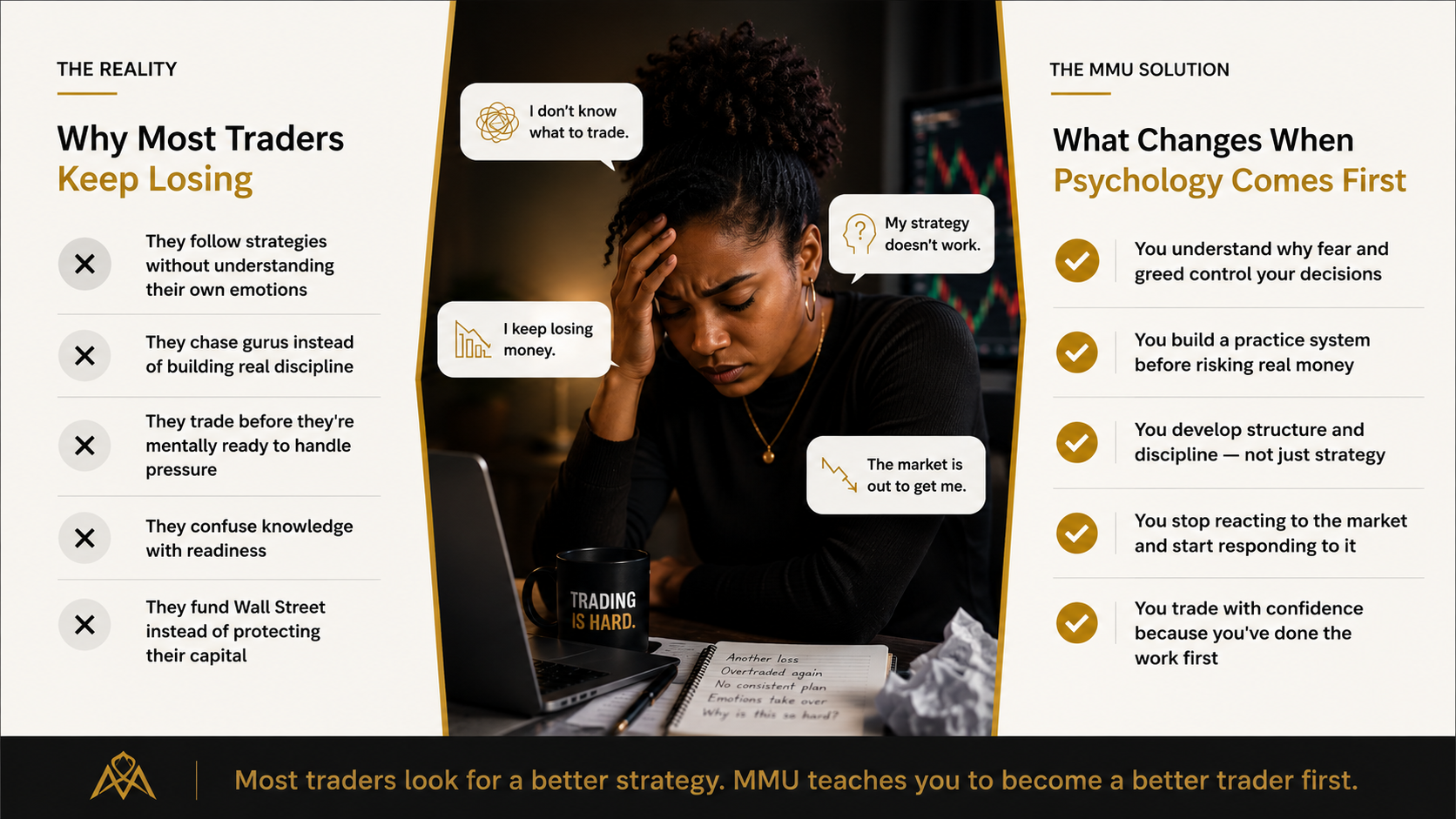 An infographic showing the reality and the MMU solution for trading. The left side titled 'The Reality' lists reasons why traders keep losing, such as following strategies without understanding emotions, chasing gurus, trading before they're ready, confusing knowledge with readiness, and investing in Wall Street instead of protecting capital. The right side titled 'The MMU Solution' describes benefits of understanding psychology first, like controlling fear and greed, building practice systems, developing discipline, reacting appropriately to markets, and trading with confidence. A woman looks stressed with her hand on her forehead, surrounded by speech bubbles with trading frustrations. The background includes a laptop, a mug that says 'TRADING IS HARD,' and a notebook with notes.