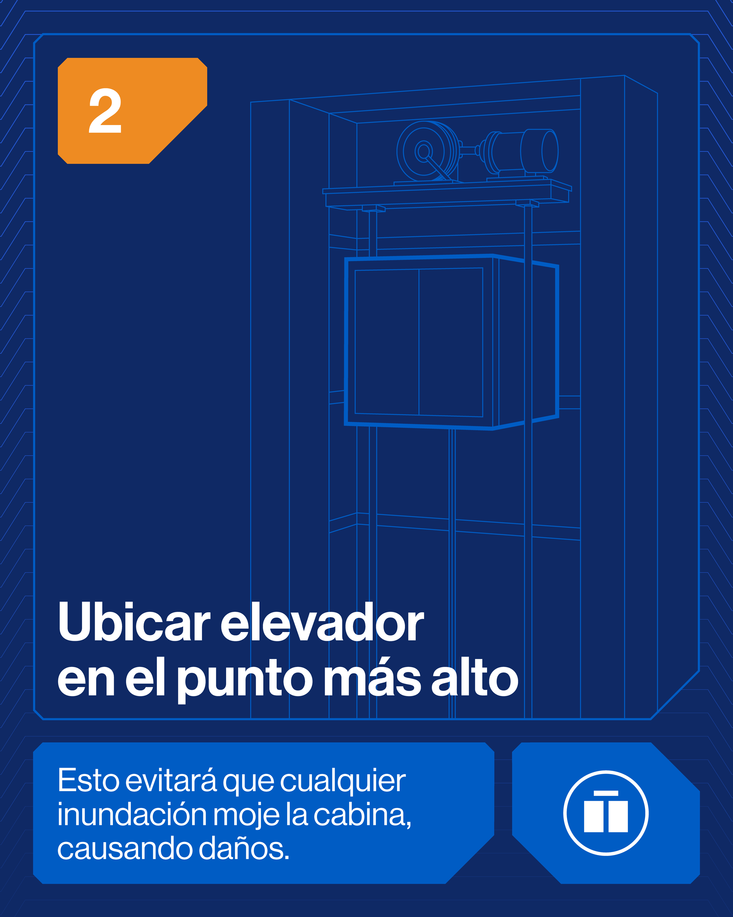 Diagrama técnico con instrucción de cómo ubicar el elevador en el punto más alto para evitar inundaciones y daños a la cabina.