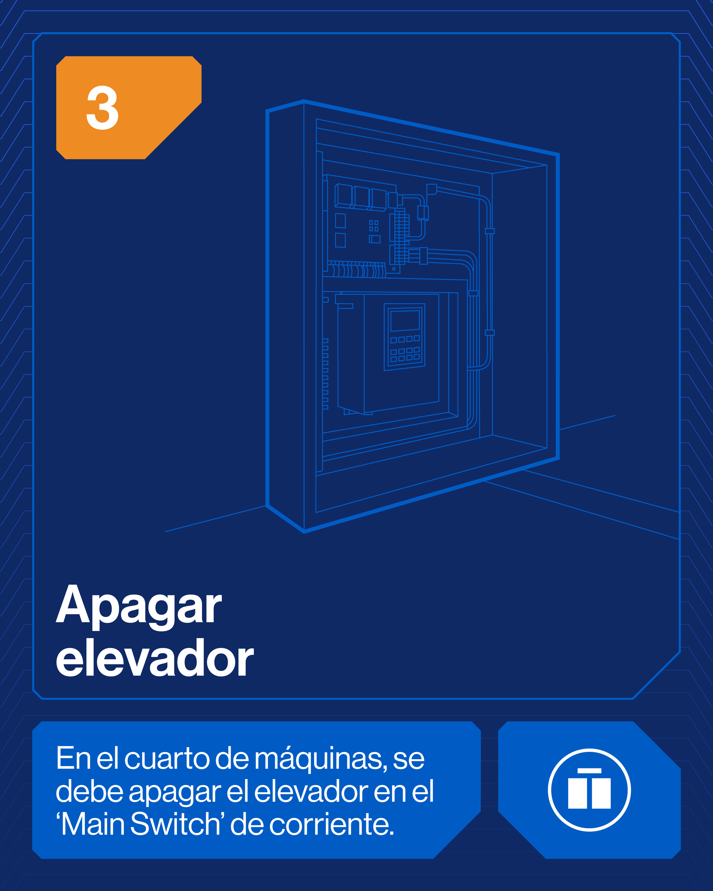 Diagrama de un cuadro eléctrico con instrucciones para apagar el elevador en el 'Main Switch' en la habitación de máquinas.