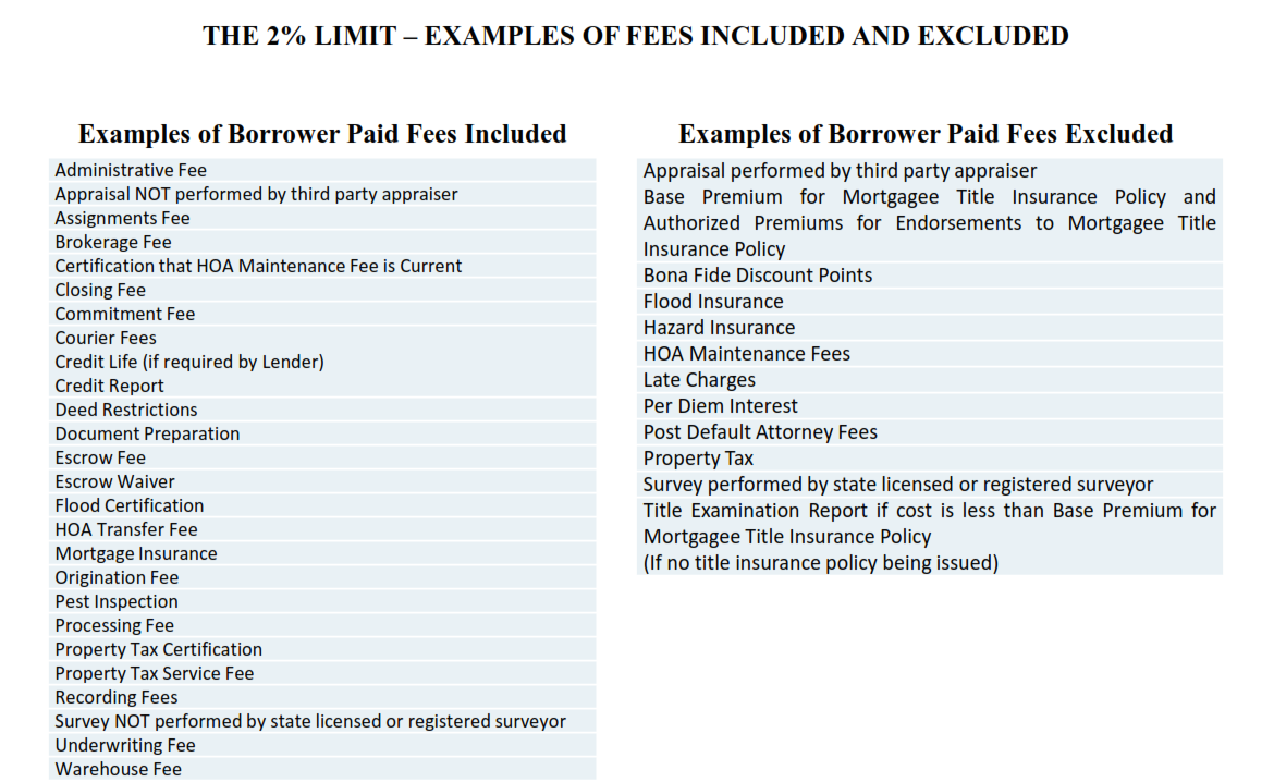 A table comparing examples of fees included and excluded in the 2% limit for borrower paid fees, with two columns listing various types of fees in each category, such as administrative fee, appraisal, brokerage fee, and flood insurance.