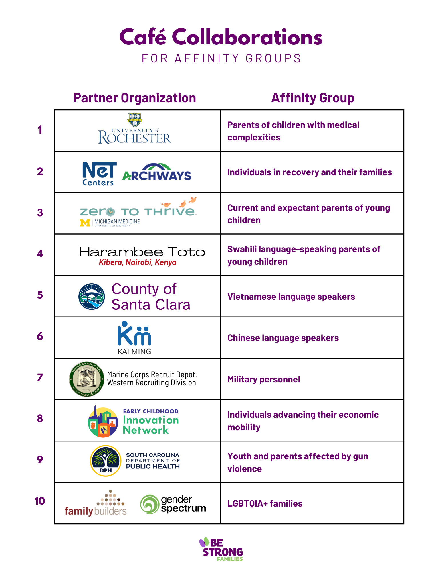 grid of Café affinity group collaborations