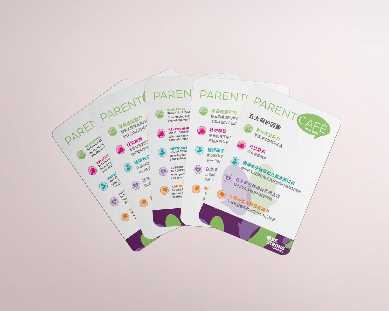 Parent Café in a Box: Chinese (Traditional and Simplified)