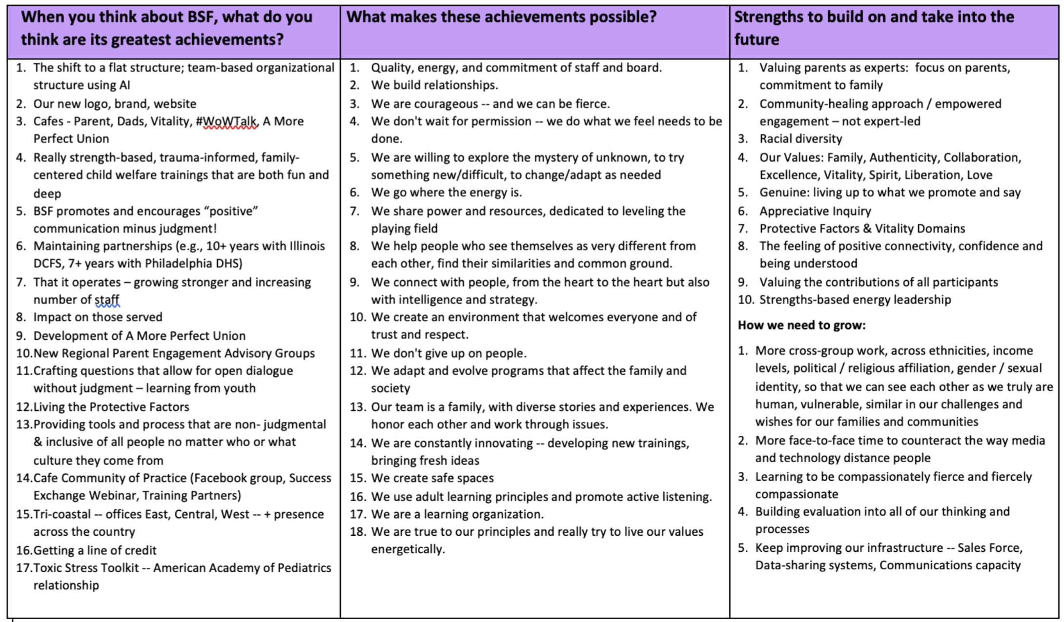 list of Discovery question responses